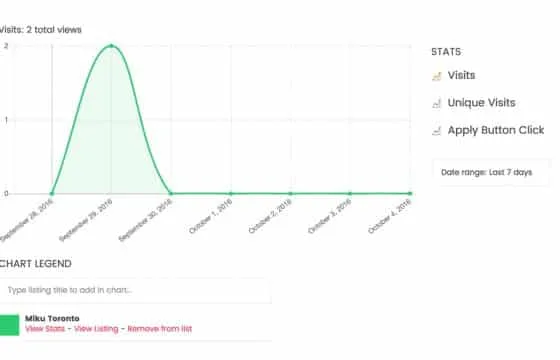 WP Job Manager Stats Addon