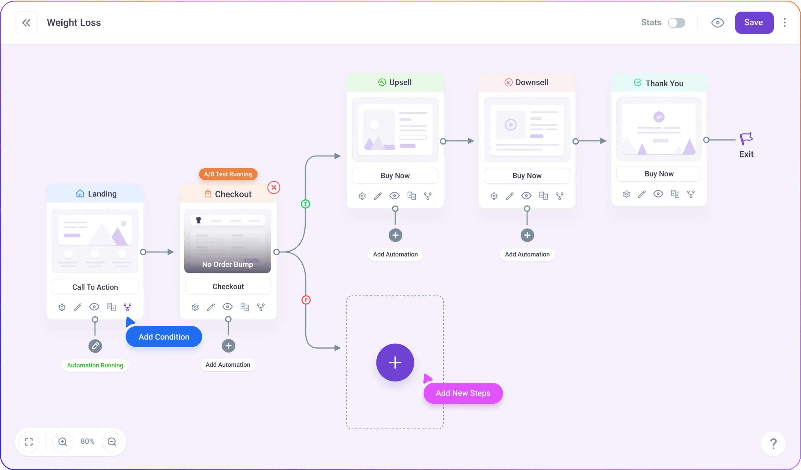WPFunnels Pro - Sales Funnel Builder for WordPress